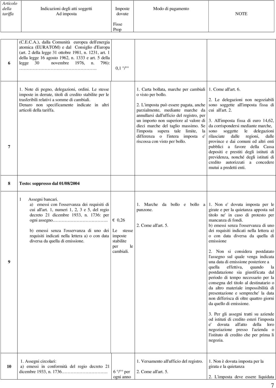 Denaro non specificamente indicate in altri articoli. 1. Carta bollata, marche per cambiali o visto per bollo. 2.