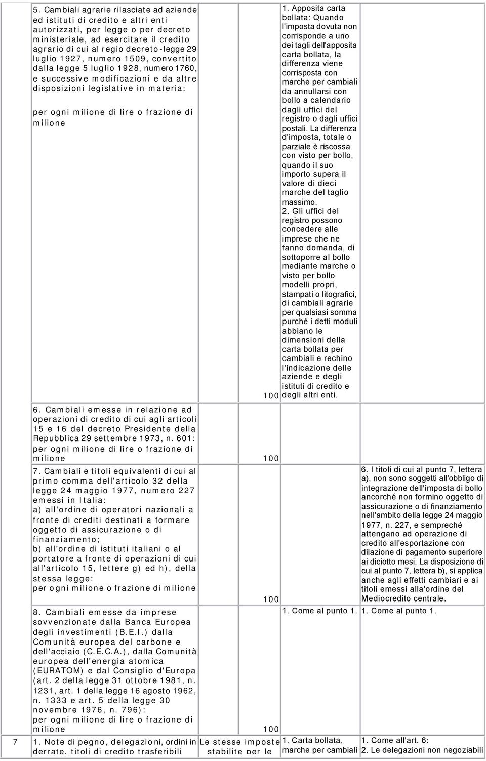 100 6. Cambiali emesse in relazione ad operazioni di credito di cui agli articoli 15 e 16 del decreto Presidente della Repubblica 29 settembre 1973, n.