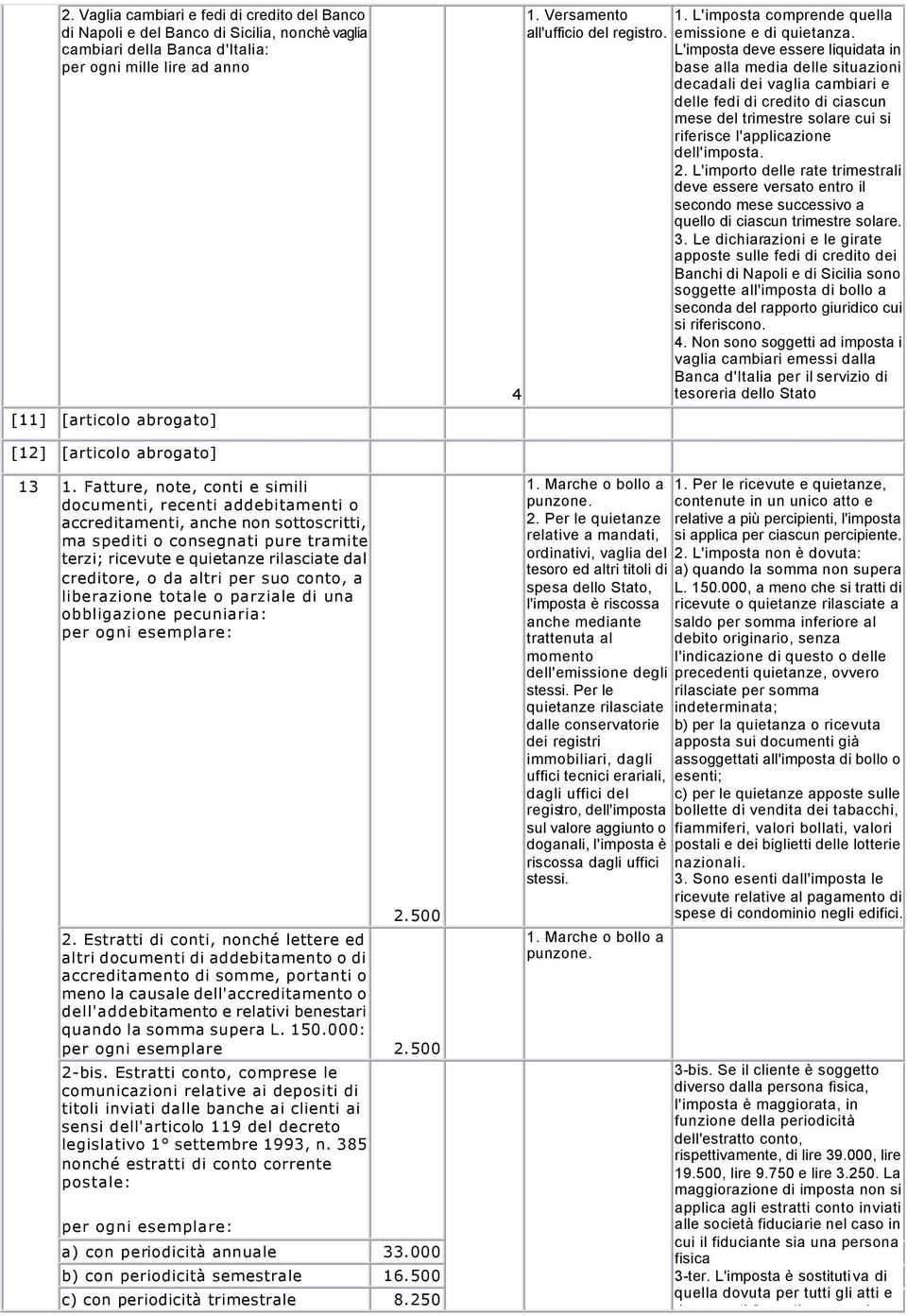 L'imposta deve essere liquidata in base alla media delle situazioni decadali dei vaglia cambiari e delle fedi di credito di ciascun mese del trimestre solare cui si riferisce l'applicazione