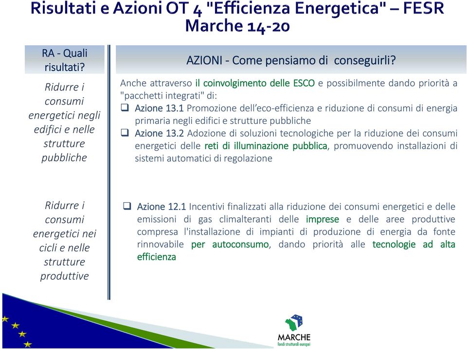 1 Promozione dell eco efficienza e riduzione di consumi di energia primaria negli edifici e strutture pubbliche Azione 13.