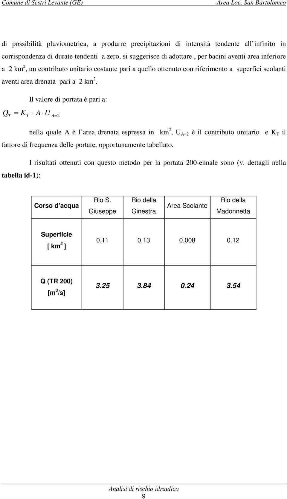 Q T Il valore di portata è pari a: = K T A U A=2 nella quale A è l area drenata espressa in km 2, U A=2 è il contributo unitario e K T il fattore di frequenza delle portate, opportunamente tabellato.