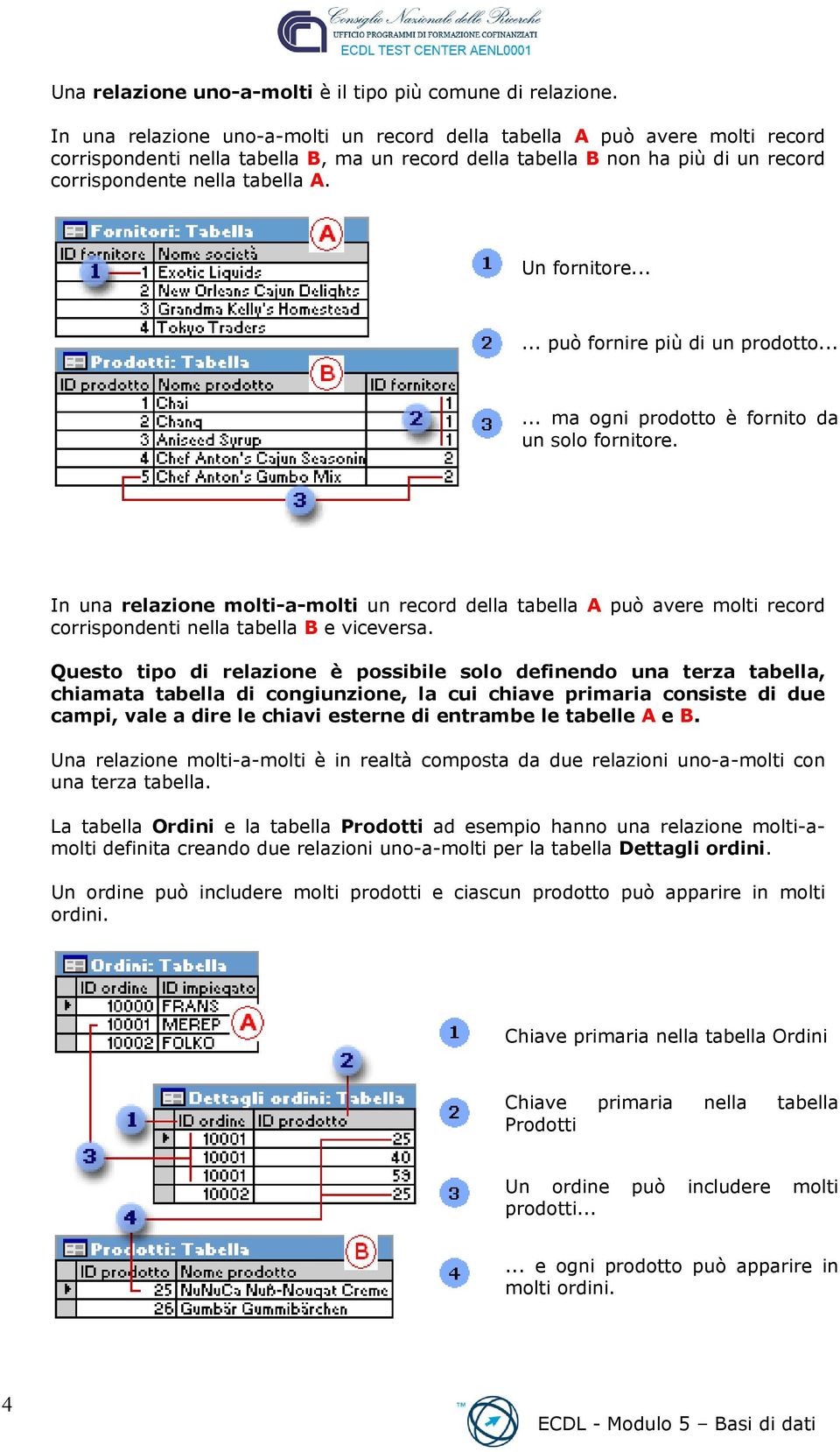 Un fornitore...... può fornire più di un prodotto...... ma ogni prodotto è fornito da un solo fornitore.