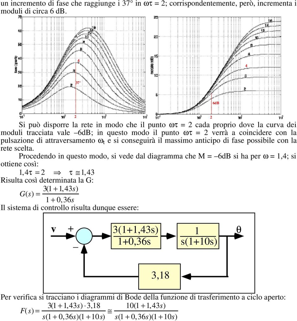 attraversamento ω t e si conseguirà il massimo anticipo di fase possibile con la rete scelta.
