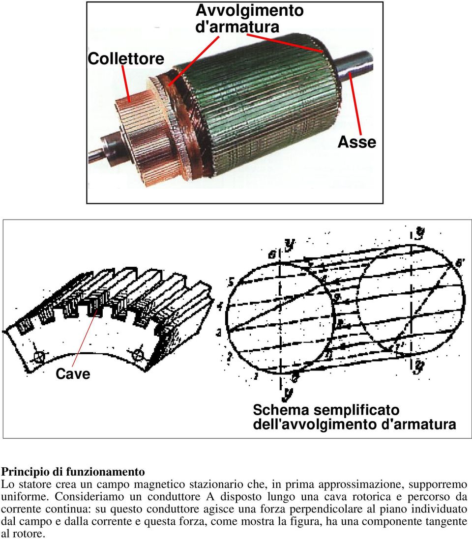 Consideriamo un conduttore A disposto lungo una cava rotorica e percorso da corrente continua: su questo conduttore agisce