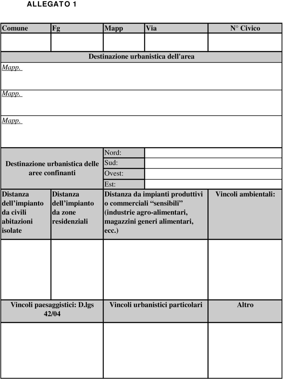 Destinazione urbanistica dell'area Mapp.