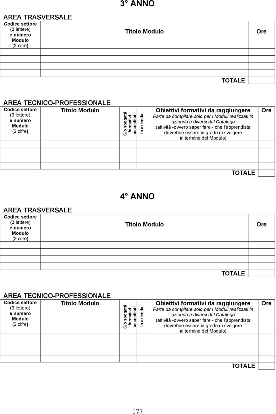 apprendista dovrebbe essere in grado di svolgere al termine del Modulo) Ore TOTALE AREA TRASVERSALE Codice settore (3 lettere) e numero Modulo (2 cifre) 4 ANNO Titolo Modulo Ore TOTALE AREA