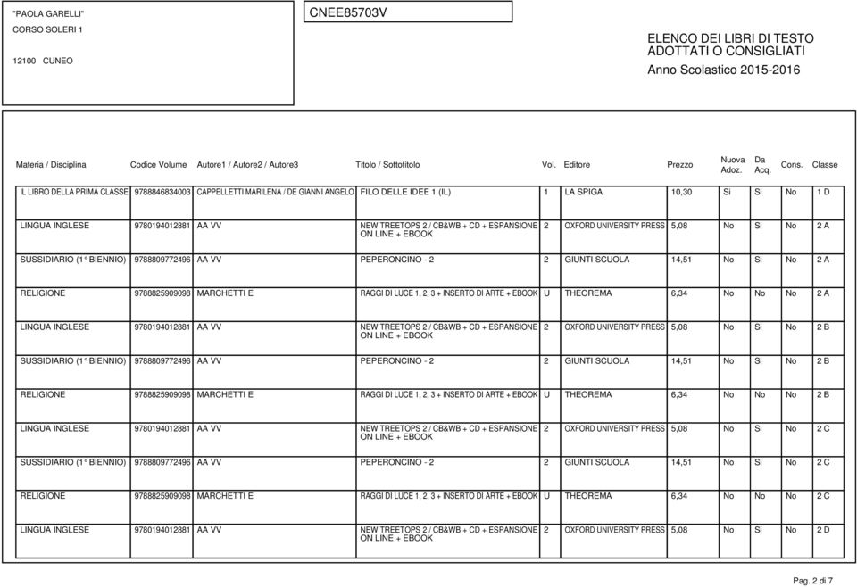 UNIVERSITY PRESS 5,08 No Si No 2 B SUSSIDIARIO (1 BIENNIO) 9788809772496 AA VV PEPERONCINO - 2 2 GIUNTI SCUOLA 14,51 No Si No 2 B RELIGIONE 9788825909098 MARCHETTI E RAGGI DI LUCE 1, 2, 3 + INSERTO