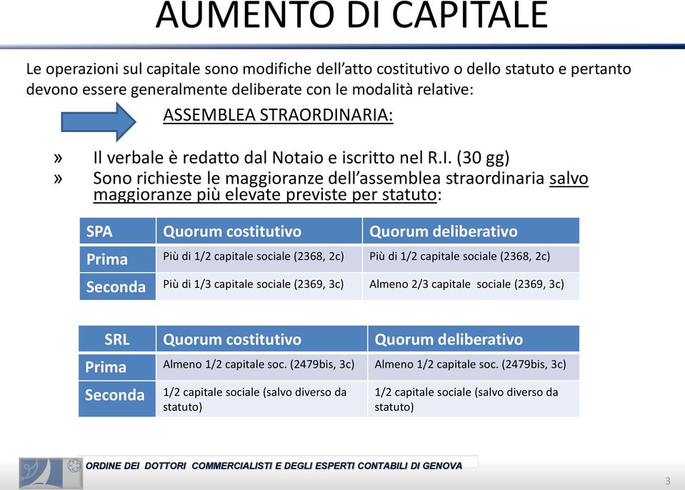 ARIA:» Il verbale è redatto dal Notaio e iscritto nel R.I. (30 gg)» Sono richieste le maggioranze dell assemblea straordinaria salvo maggioranze più elevate previste per statuto: SPA Quorum