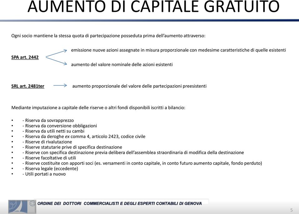 2481ter aumento proporzionale del valore delle partecipazioni preesistenti Mediante imputazione a capitale delle riserve o altri fondi disponibili iscritti a bilancio: - Riserva da sovrapprezzo -