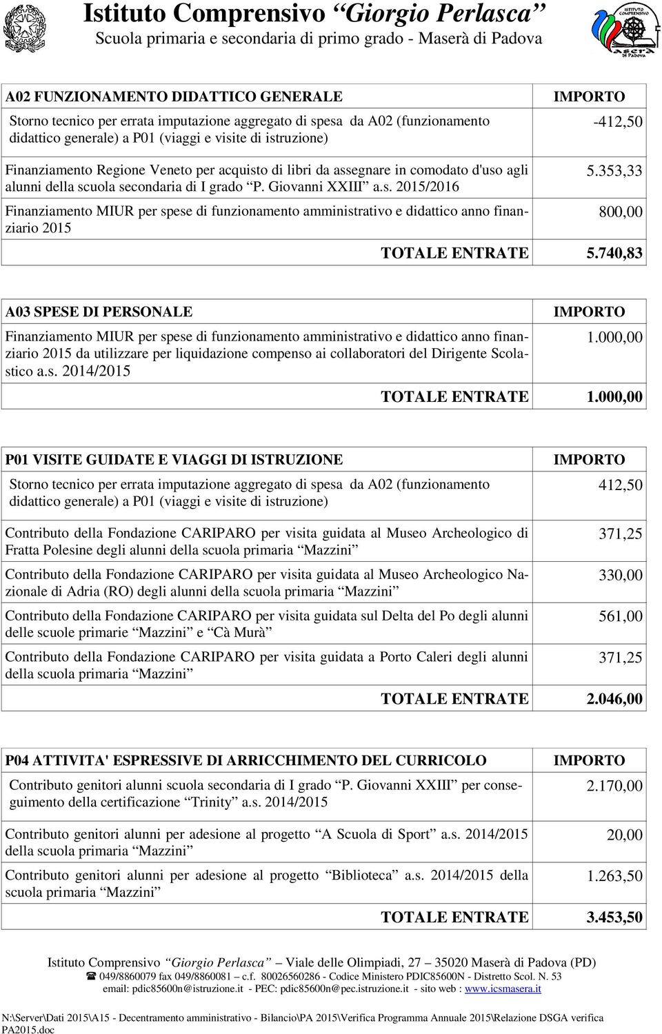 740,83 A03 SPESE DI PERSONALE 2015 da utilizzare per liquidazione compenso ai collaboratori del Dirigente Scolastico a.s. 2014/2015 1.000,00 TOTALE ENTRATE 1.