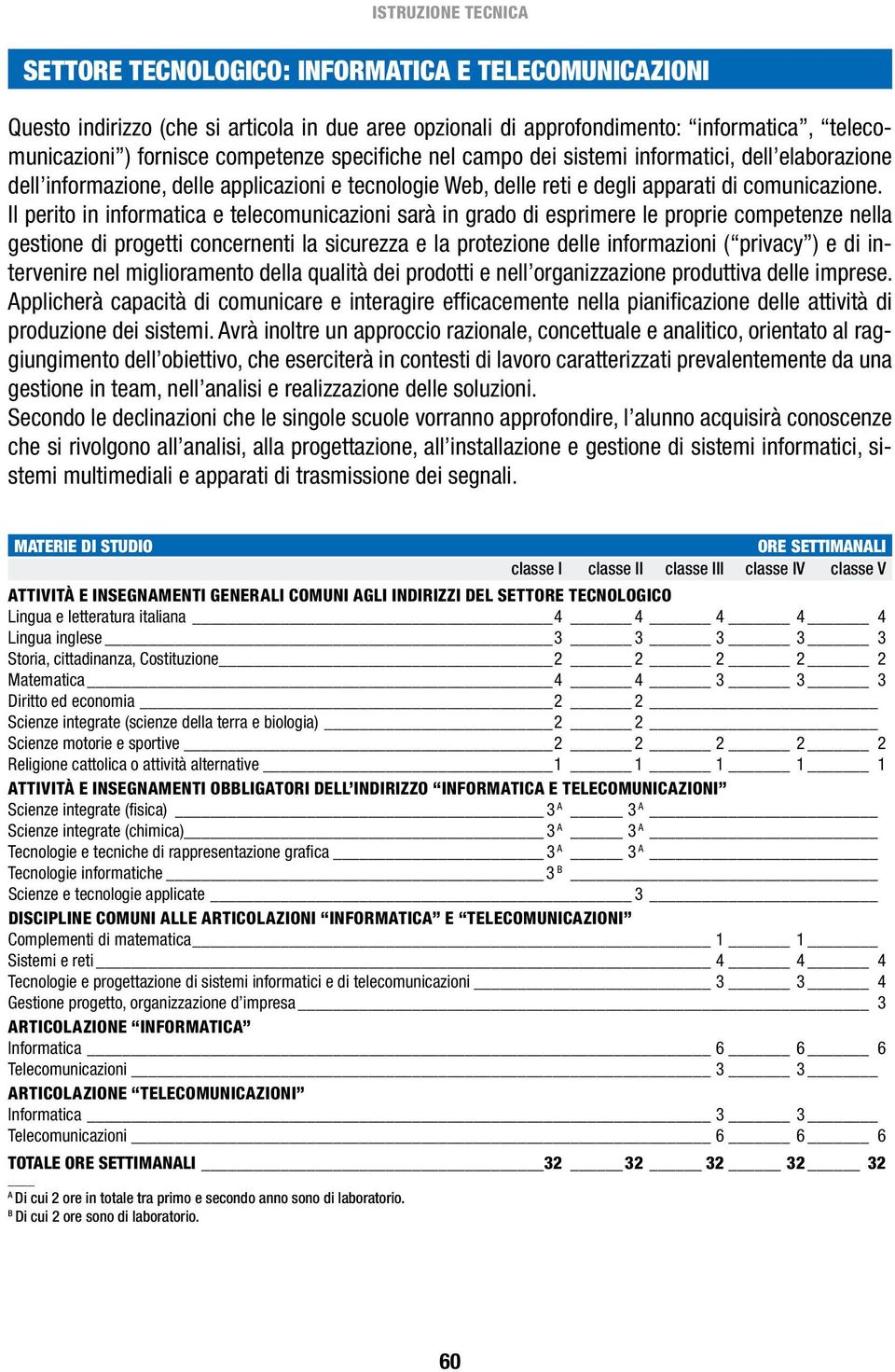 Il perito in informatica e telecomunicazioni sarà in grado di esprimere le proprie competenze nella gestione di progetti concernenti la sicurezza e la protezione delle informazioni ( privacy ) e di