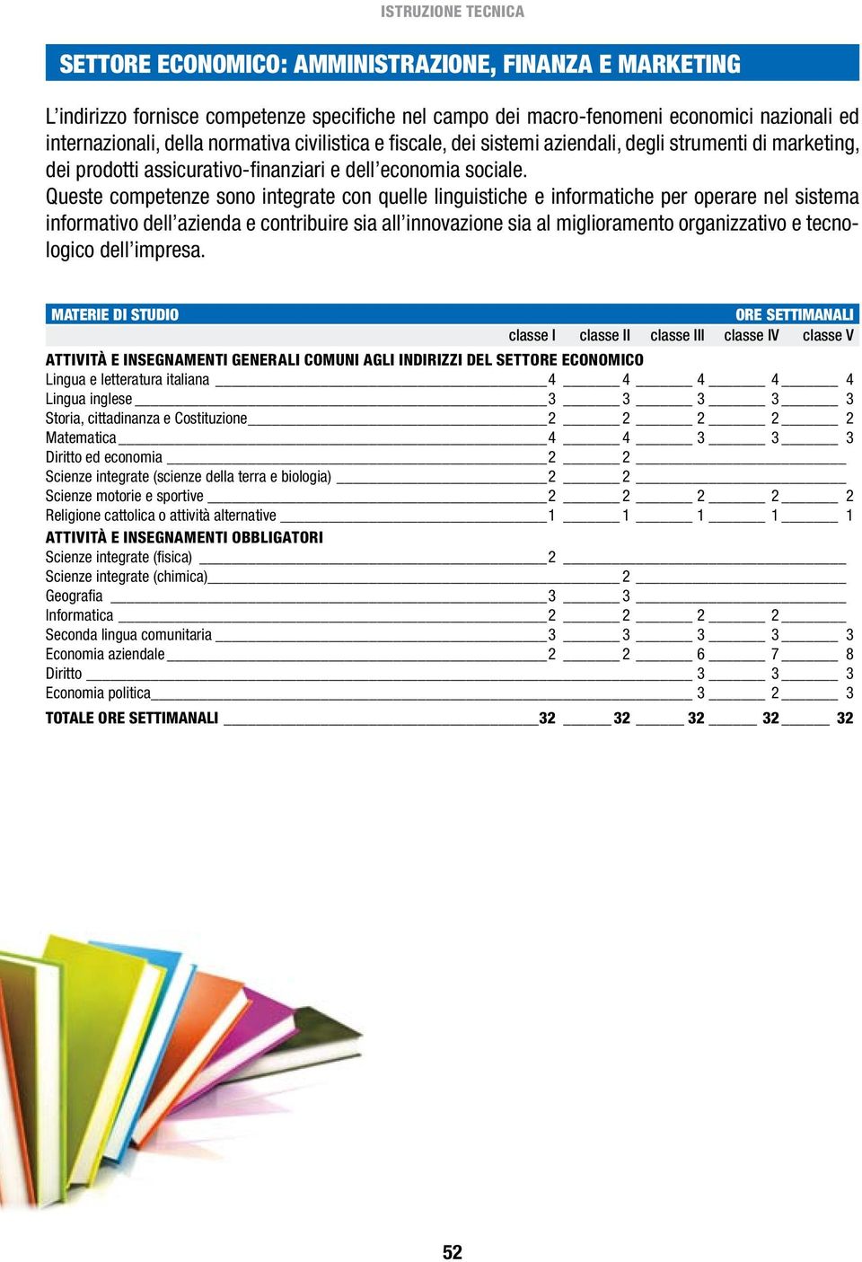 Queste competenze sono integrate con quelle linguistiche e informatiche per operare nel sistema informativo dell azienda e contribuire sia all innovazione sia al miglioramento organizzativo e