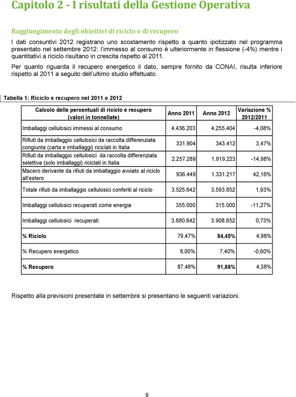 Per quanto riguarda il recupero energetico il dato, sempre fornito da CONAI, risulta inferiore rispetto al 2011 a seguito dell ultimo studio effettuato.