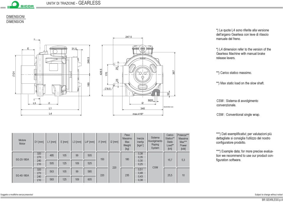 32 Q L3 i1 L1 i2 340 M20 SEZIONE Q-Q CSW : Sistema di avvolgimento convenzionale. L4 max.418* CSW : Conventional single wrap.