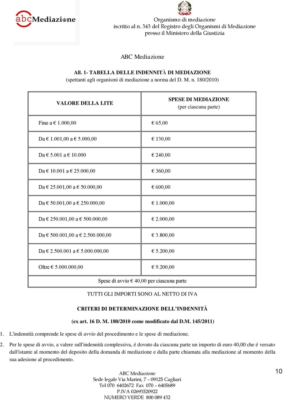 000,00 Da 500.001,00 a 2.500.000,00 3.800,00 Da 2.500.001 a 5.000.000,00 5.200,00 Oltre 5.000.000,00 9.