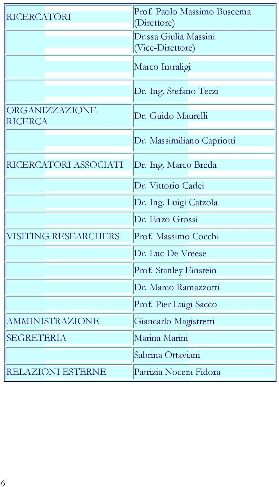 Massimiliano Capriotti RICERCATORI ASSOCIATI VISITING RESEARCHERS AMMINISTRAZIONE SEGRETERIA RELAZIONI ESTERNE Dr. Ing. Marco Breda Dr.