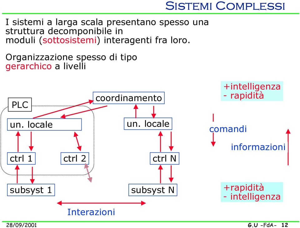 Organizzazione spesso di tipo gerarchico a livelli Sistemi Complessi PLC coordinamento