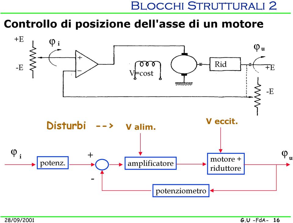 --> V alim. V eccit. ϕ i potenz.