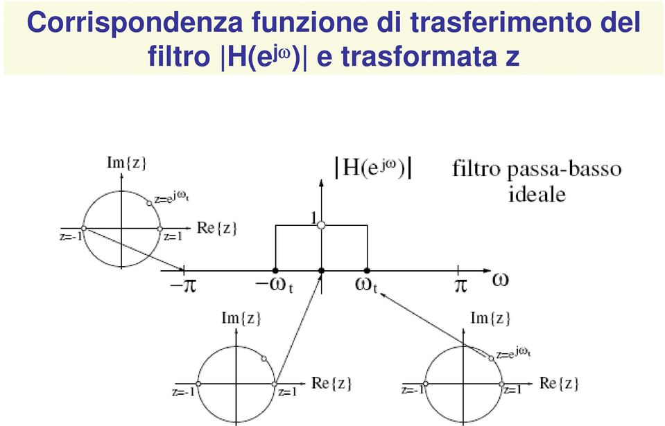 trasferimento del