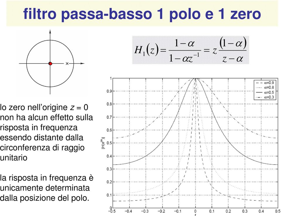 essendo distante dalla circonferena di raggio unitario la