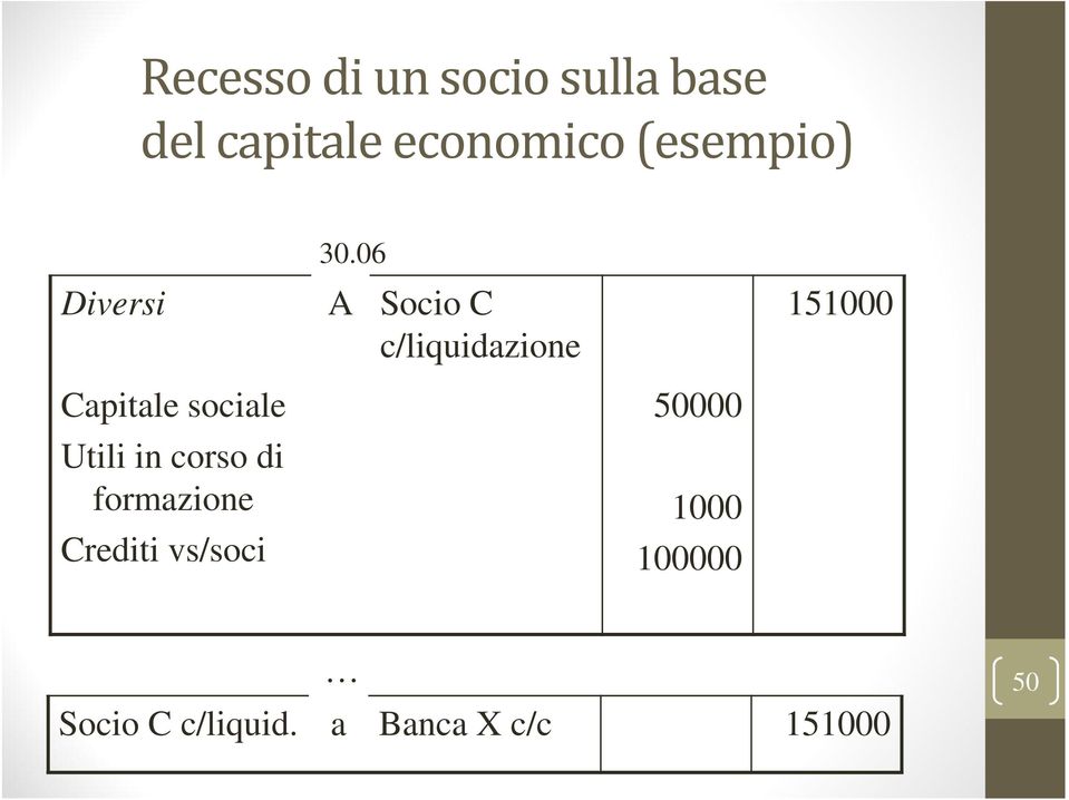 06 A Socio C c/liquidazione 151000 Capitale sociale Utili