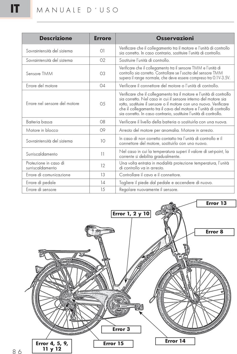 Controllare se l uscita del sensore TMM supera il range normale, che deve essere compreso tra 0.1V-3.5V. Errore del motore 04 Verificare il connettore del motore o l unità di controllo.