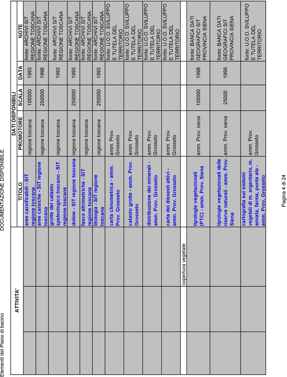 catasto grotte - distribuzione dei minerali - carta dei dissesti attivi - tipologie vegetazionali (PTC) - Siena 250000 1993 siena 100000