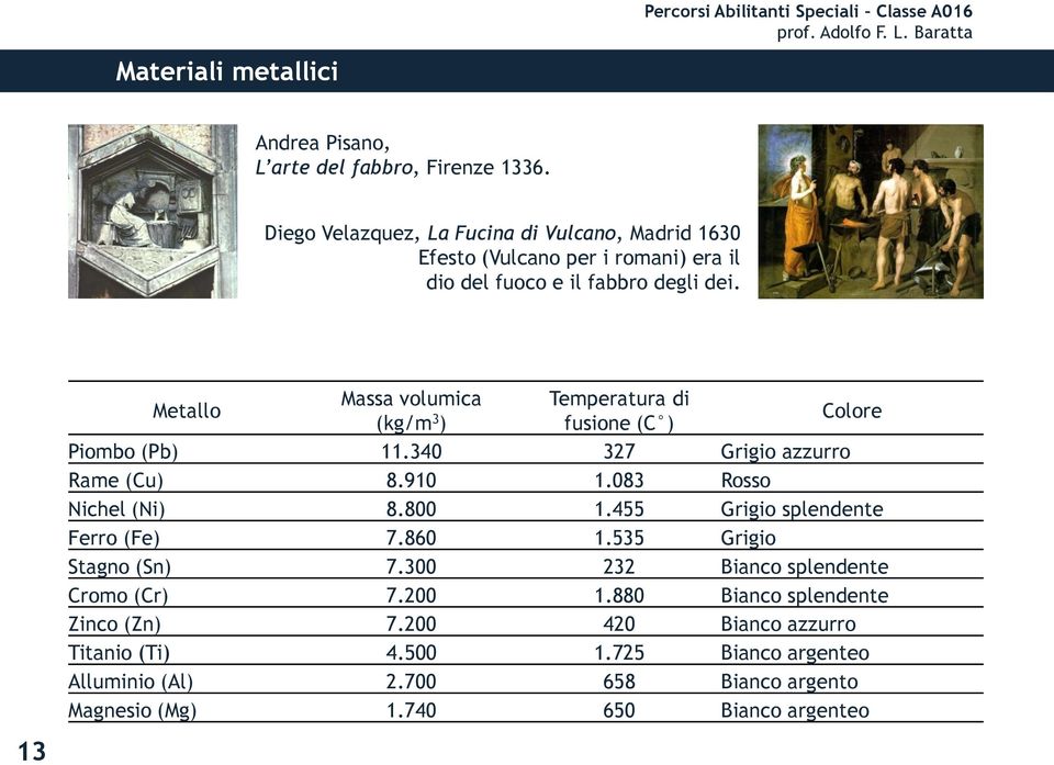 13 Metallo Massa volumica Temperatura di (kg/m 3 ) fusione (C ) Colore Piombo (Pb) 11.340 327 Grigio azzurro Rame (Cu) 8.910 1.083 Rosso Nichel (Ni) 8.800 1.