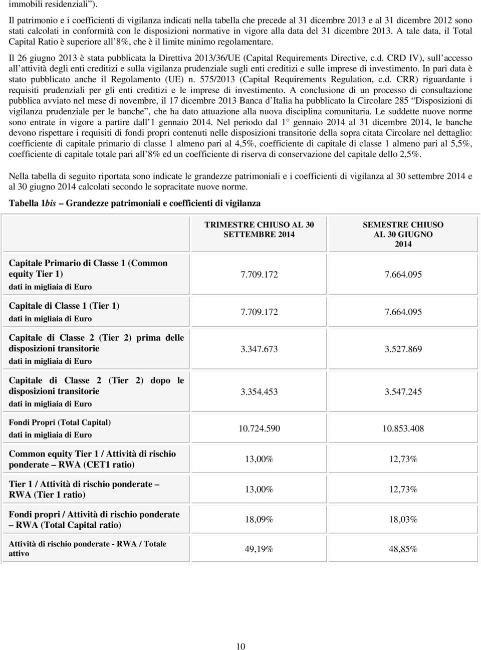 alla data del 31 dicembre 2013. A tale data, il Total Capital Ratio è superiore all 8%, che è il limite minimo regolamentare.