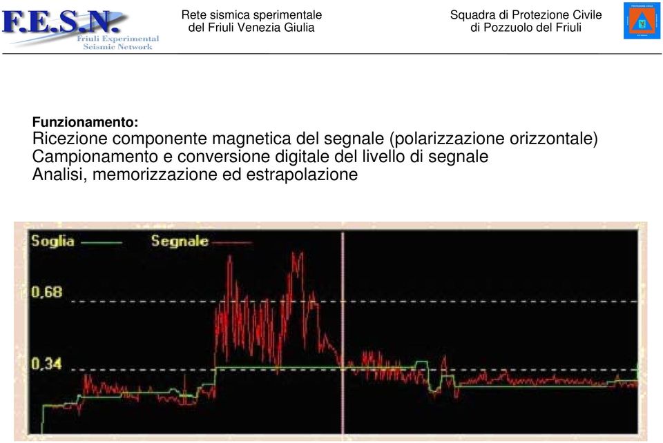 Campionamento e conversione digitale del