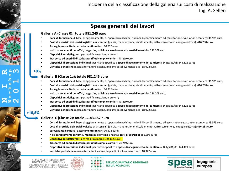 975 euro; Costi di esercizio dei servizi logistico assistenziali (pulizia, manutenzione, riscaldamento, raffrescamento ed energia elettrica): 416.