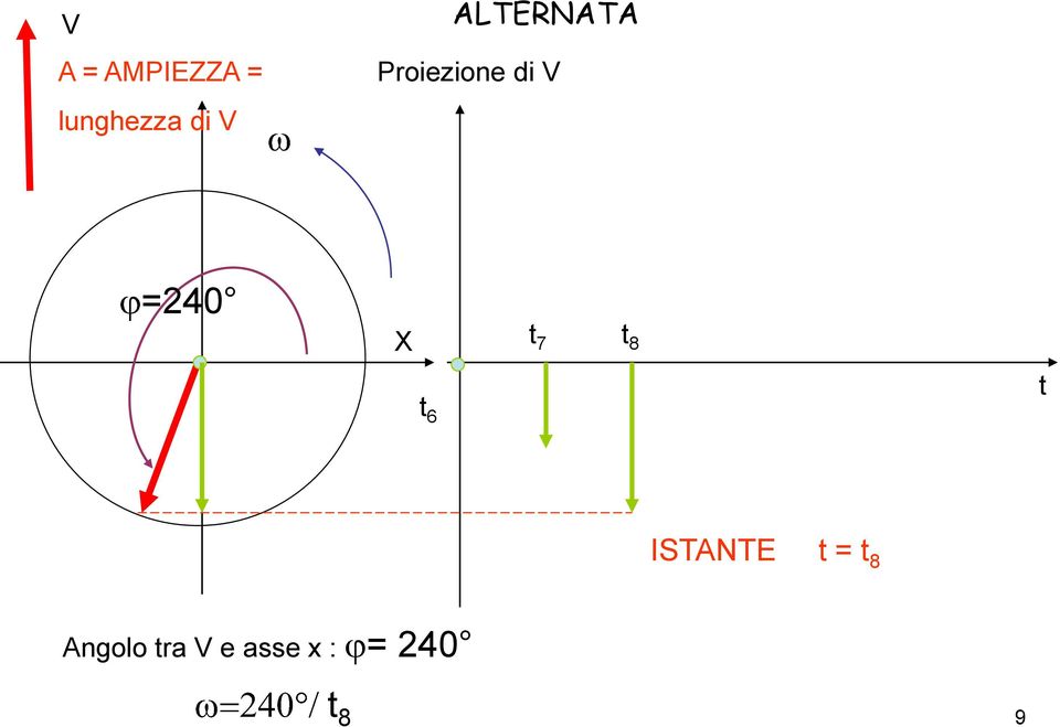 di V =4 X 7 8 6 ISTANTE = 8