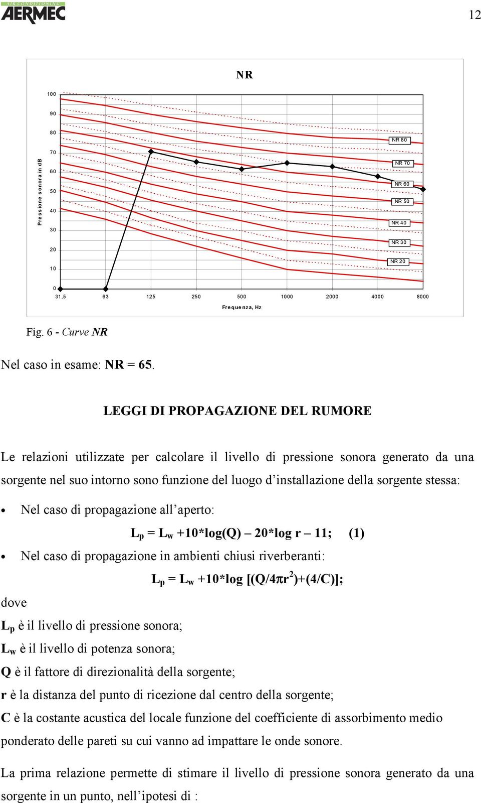 LEGGI DI PROPAGAZIONE DEL RUMORE Le relazioni utilizzate per calcolare il livello di pressione sonora generato da una sorgente nel suo intorno sono funzione del luogo d installazione della sorgente