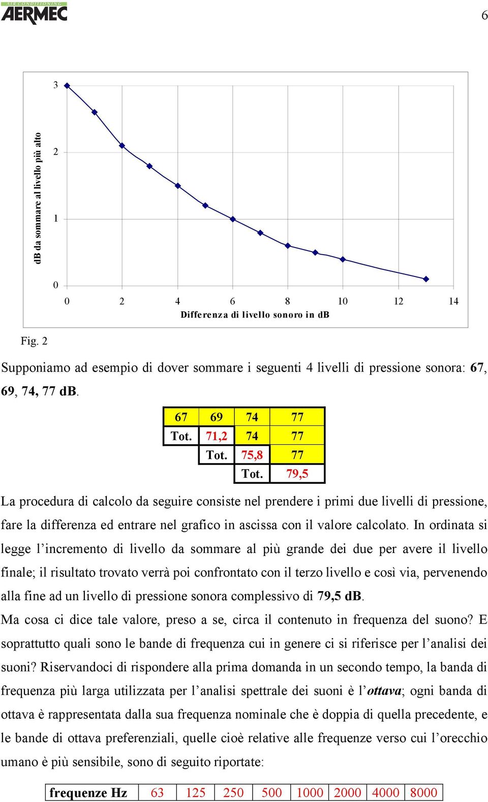 79,5 La procedura di calcolo da seguire consiste nel prendere i primi due livelli di pressione, fare la differenza ed entrare nel grafico in ascissa con il valore calcolato.