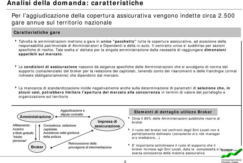 patrimoniale di Amministratori e Dipendenti e della rc auto. Il contratto unico e suddiviso per sezioni specifiche di rischio.