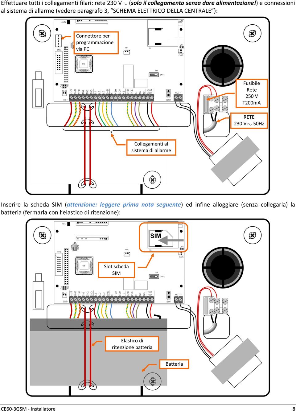 Fusibile Rete 250 V T200mA RETE 230 V 50Hz Collegamenti al sistema di allarme Inserire la scheda SIM (attenzione: leggere prima nota