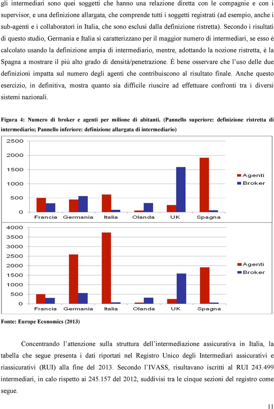 Secondo i risultati di questo studio, Germania e Italia si caratterizzano per il maggior numero di intermediari, se esso è calcolato usando la definizione ampia di intermediario, mentre, adottando la