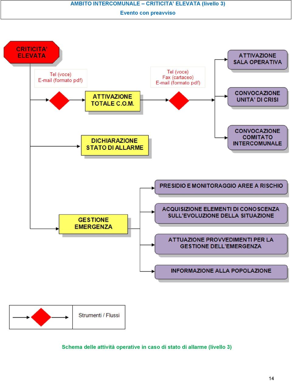 preavviso Schema delle attività