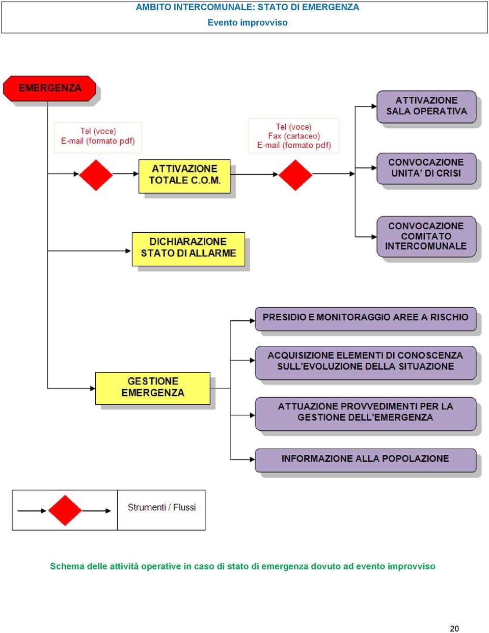 delle attività operative in caso di