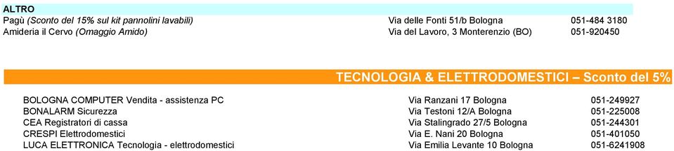 Bologna 051-249927 BONALARM Sicurezza Via Testoni 12/A Bologna 051-225008 CEA Registratori di cassa Via Stalingrado 27/5 Bologna 051-244301