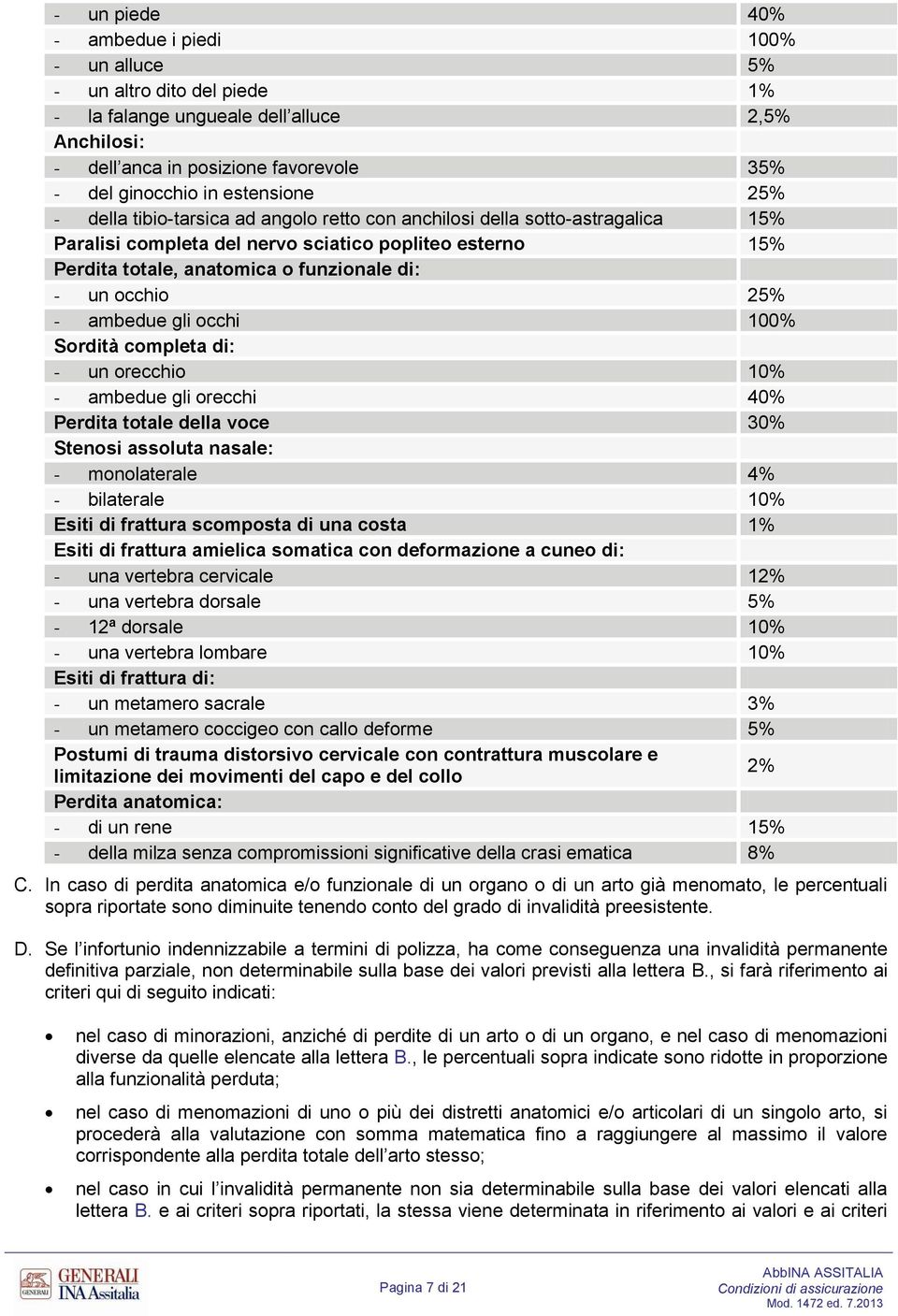 un occhio 25% - ambedue gli occhi 100% Sordità completa di: - un orecchio 10% - ambedue gli orecchi 40% Perdita totale della voce 30% Stenosi assoluta nasale: - monolaterale 4% - bilaterale 10% Esiti