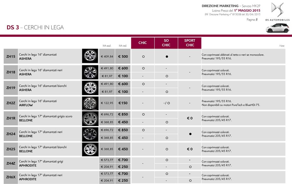 ZH19 Cerchi in lega 16" diamantati bianchi ASHERA 491,80 600 81,97 100 Con coprimozzi colorati. Pneumatici 195/55 R16. ZH2Z Cerchi in lega 16" diamantati AIRFLOW 122,95 150 / Pneumatici 195/55 R16.
