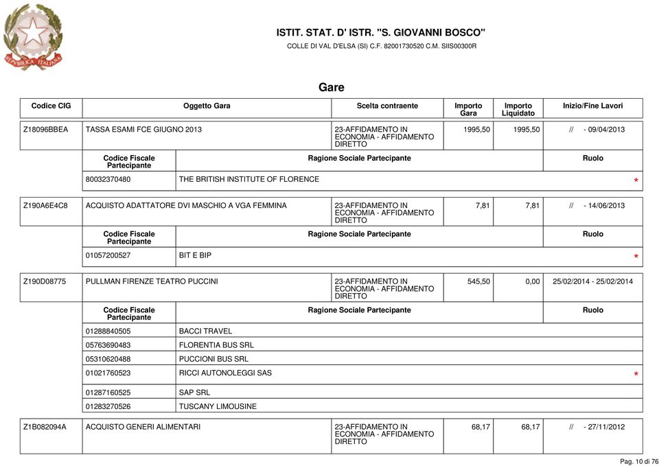 TEATRO PUCCINI 23-AFFIDAMENTO IN 545,50 0,00 25/02/2014-25/02/2014 01288840505 BACCI TRAVEL 05763690483 FLORENTIA BUS SRL 05310620488 PUCCIONI BUS SRL 01021760523