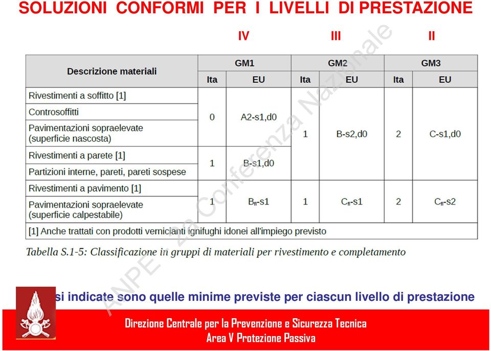 indicate sono quelle minime