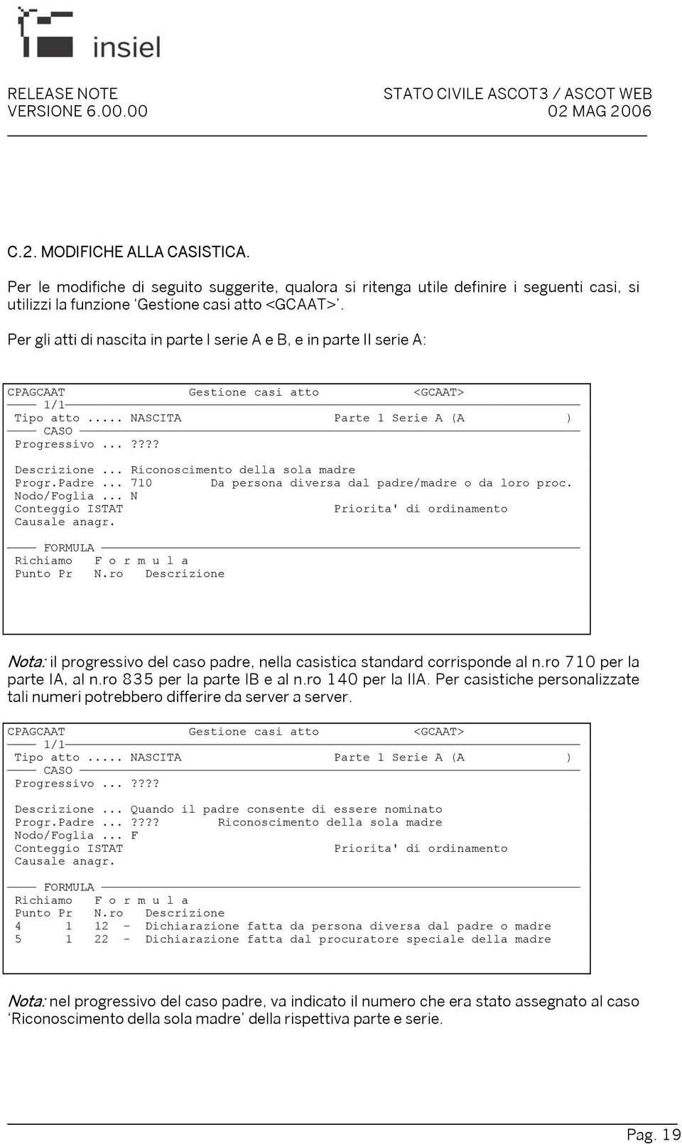 .. Riconoscimento della sola madre Progr.Padre... 710 Da persona diversa dal padre/madre o da loro proc. Nodo/Foglia... N Conteggio ISTAT Priorita' di ordinamento Causale anagr.