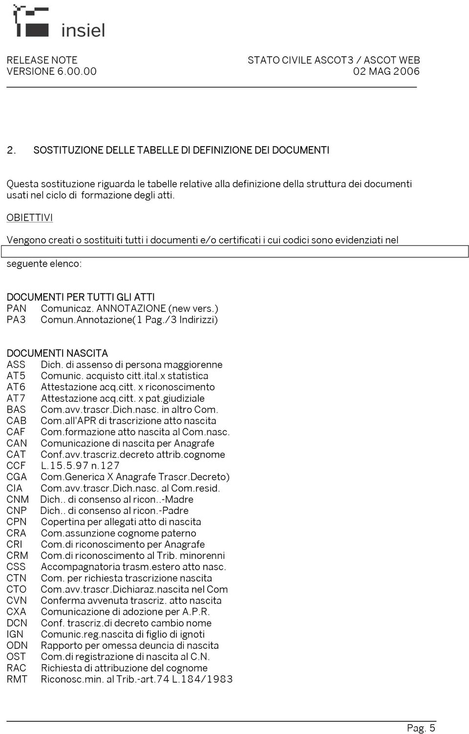 ) PA3 Comun.Annotazione(1 Pag./3 Indirizzi) DOCUMENTI NASCITA ASS Dich. di assenso di persona maggiorenne AT5 Comunic. acquisto citt.ital.x statistica AT6 Attestazione acq.citt. x riconoscimento AT7 Attestazione acq.