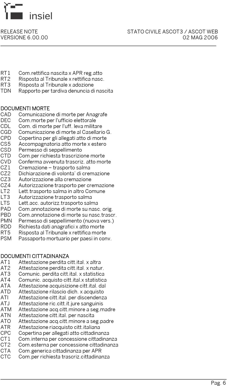 leva militare CGD Comunicazione di morte al Casellario G. CPD Copertina per gli allegati atto di morte CS5 Accompagnatoria atto morte x estero CSD Permesso di seppellimento CTD Com.