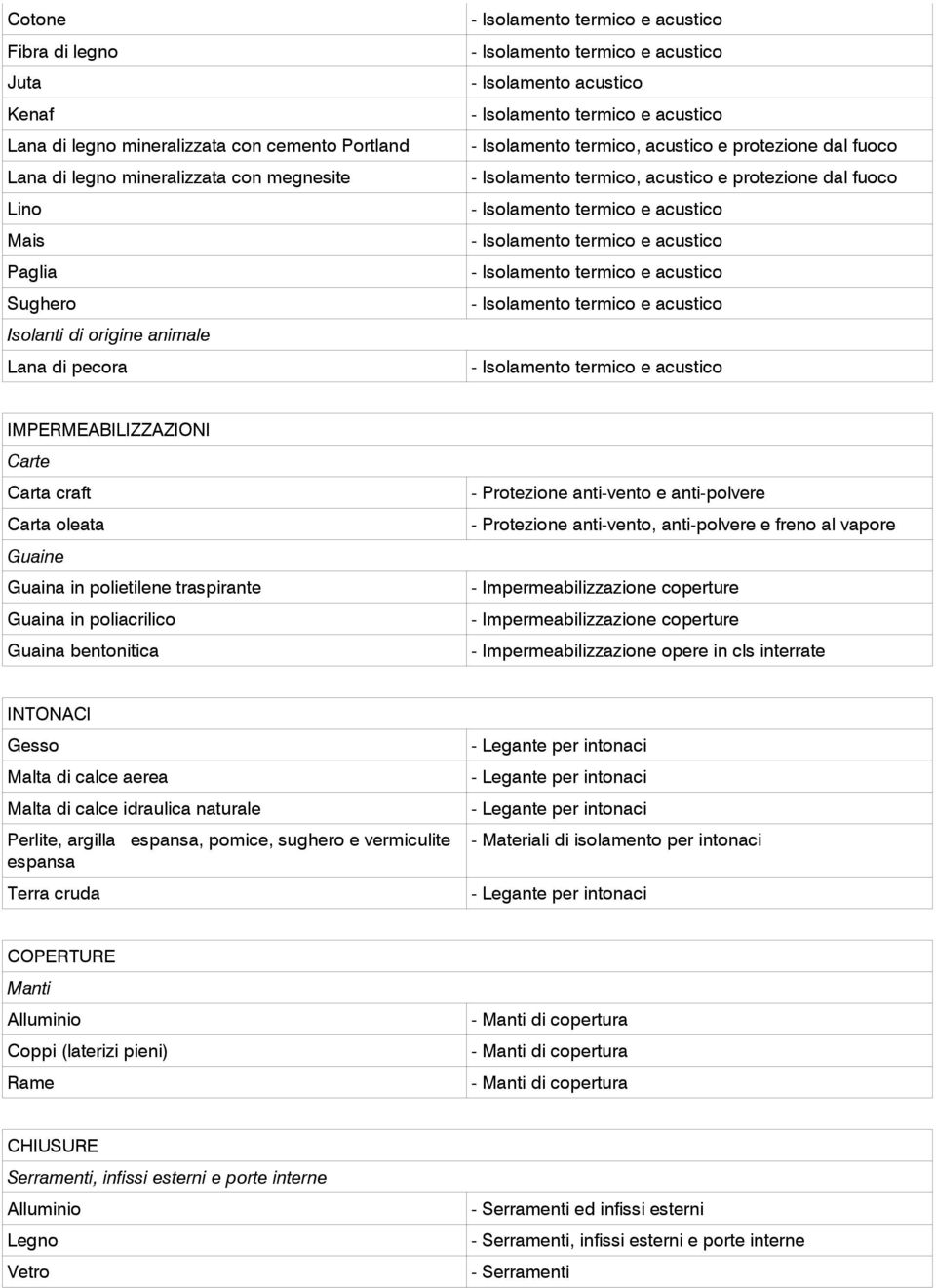 acustico e protezione dal fuoco - Isolamento termico e acustico - Isolamento termico e acustico - Isolamento termico e acustico - Isolamento termico e acustico - Isolamento termico e acustico