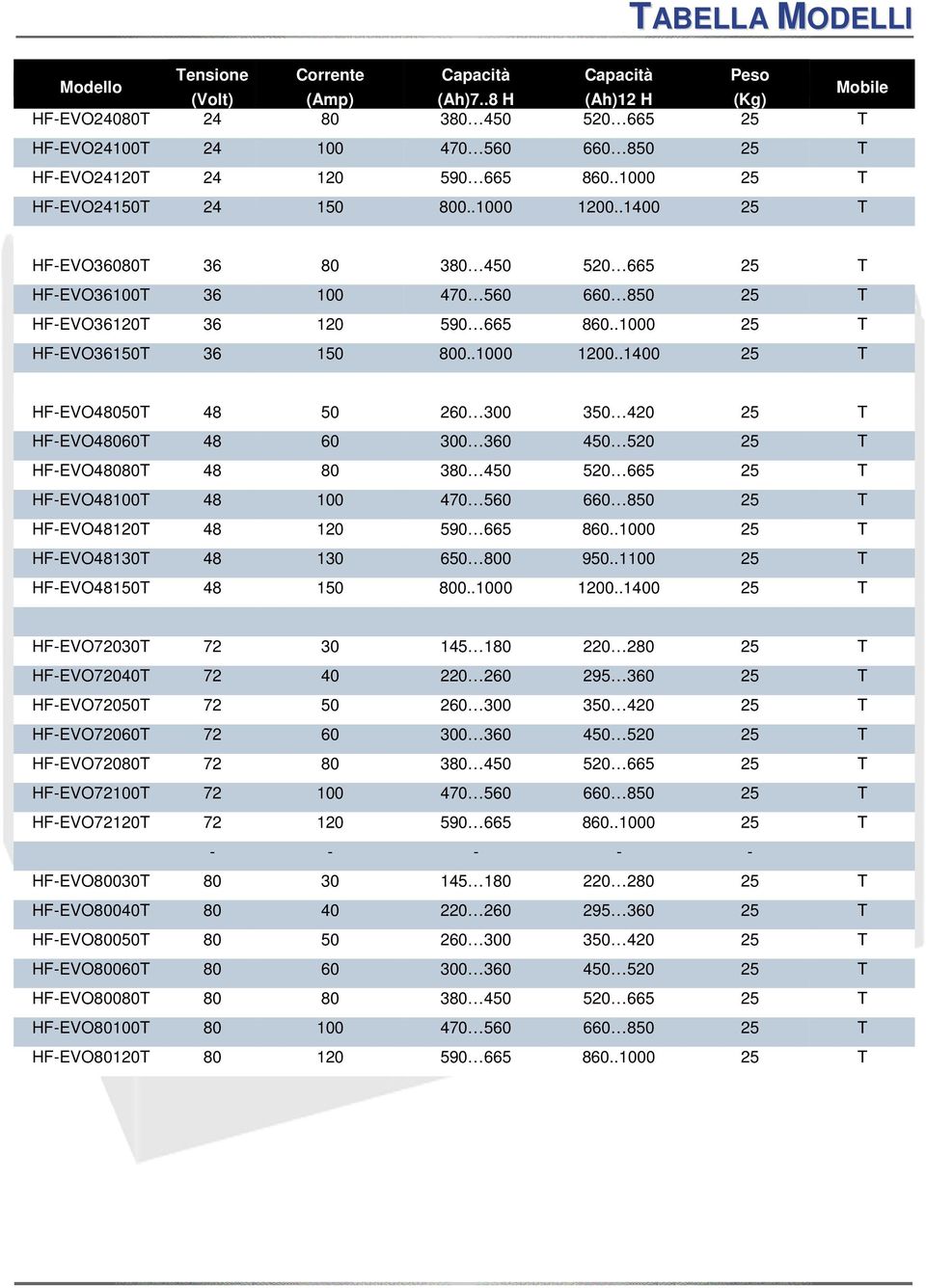 .1400 25 T HF-EVO36080T 36 80 380 450 520 665 25 T HF-EVO36100T 36 100 470 560 660 850 25 T HF-EVO36120T 36 120 590 665 860..1000 25 T HF-EVO36150T 36 150 800..1000 1200.