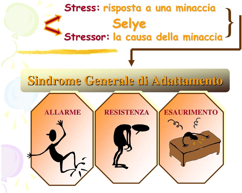 minaccia Sindrome Generale di